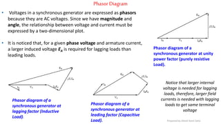 Phasor Diagram
• Voltages in a synchronous generator are expressed as phasors
because they are AC voltages. Since we have magnitude and
angle, the relationship between voltage and current must be
expressed by a two-dimensional plot.
• It is noticed that, for a given phase voltage and armature current,
a larger induced voltage EA is required for lagging loads than
leading loads.
Phasor diagram of a
synchronous generator at unity
power factor (purely resistive
Load).
Phasor diagram of a
synchronous generator at
leading factor (Capacitive
Load).
Phasor diagram of a
synchronous generator at
lagging factor (Inductive
Load).
Notice that larger internal
voltage is needed for lagging
loads, therefore, larger field
currents is needed with lagging
loads to get same terminal
voltage
Prepared by Jibesh Kanti Saha
 