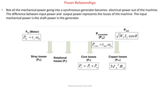 Power Relationships
• Not all the mechanical power going into a synchronous generator becomes electrical power out of the machine.
The difference between input power and output power represents the losses of the machine. The input
mechanical power is the shaft power in the generator.
Pin (Motor)
Rotational
losses (Pr)
Pconverted
(Pm)
Pout
Stray losses
(Pst)
Core losses
(Pc)
Copper losses
(Pcu)
cos3 LT IV
AA RI
2
3
mindconvP 
msinP 
strc PPP 
Prepared by Jibesh Kanti Saha
 