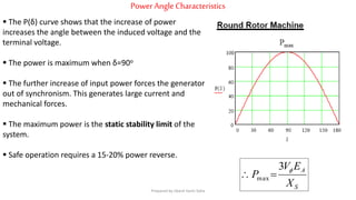 Power AngleCharacteristics
 The P(δ) curve shows that the increase of power
increases the angle between the induced voltage and the
terminal voltage.
 The power is maximum when δ=90o
 The further increase of input power forces the generator
out of synchronism. This generates large current and
mechanical forces.
 The maximum power is the static stability limit of the
system.
 Safe operation requires a 15-20% power reverse.
S
A
X
EV
P 3
max 
Prepared by Jibesh Kanti Saha
 