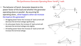 TheSynchronous GeneratorOperatingAlone-VariableLoads
fV
fR
m
mechP
• The behavior of Synch. Generator depend on the
power factor of the load and whether the generator
operating alone or parallel . By assuming SG
operating alone , what happens when we increase
the load on this generator?
– At lagging power factor the increase of load current will
decrease the terminal voltage significantly.
– At unity power factor, the increase of load current will
decrease the terminal voltage only slightly.
– At leading power factor the increase of load current will
increase the terminal voltage.
Prepared by Jibesh Kanti Saha
 