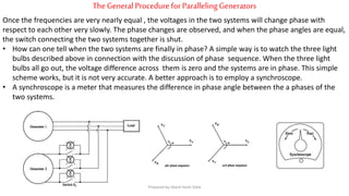 TheGeneral Procedure forParallelingGenerators
Once the frequencies are very nearly equal , the voltages in the two systems will change phase with
respect to each other very slowly. The phase changes are observed, and when the phase angles are equal,
the switch connecting the two systems together is shut.
• How can one tell when the two systems are finally in phase? A simple way is to watch the three light
bulbs described above in connection with the discussion of phase sequence. When the three light
bulbs all go out, the voltage difference across them is zero and the systems are in phase. This simple
scheme works, but it is not very accurate. A better approach is to employ a synchroscope.
• A synchroscope is a meter that measures the difference in phase angle between the a phases of the
two systems.
Prepared by Jibesh Kanti Saha
 
