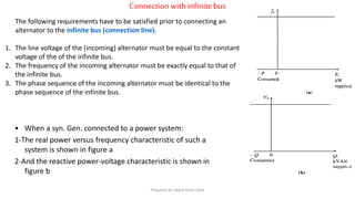Connection withinfinitebus
The following requirements have to be satisfied prior to connecting an
alternator to the infinite bus (connection line).
1. The line voltage of the (incoming) alternator must be equal to the constant
voltage of the of the infinite bus.
2. The frequency of the incoming alternator must be exactly equal to that of
the infinite bus.
3. The phase sequence of the incoming alternator must be identical to the
phase sequence of the infinite bus.
• When a syn. Gen. connected to a power system:
1-The real power versus frequency characteristic of such a
system is shown in figure a
2-And the reactive power-voltage characteristic is shown in
figure b
Prepared by Jibesh Kanti Saha
 