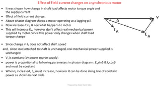EffectofFieldcurrent changes on a synchronous motor
• It was shown how change in shaft load affects motor torque angle and
the supply current
• Effect of field current change:
• Above phasor diagram shows a motor operating at a lagging p.f.
• Now increase its IF & see what happens to motor
• This will increase EA, however don’t affect real mechanical power
supplied by motor. Since this power only changes when shaft load
torque change
• Since change in IF does not affect shaft speed
and, since load attached to shaft is unchanged, real mechanical power supplied is
unchanged
• VT is constant (by power source supply)
• power is proportional to following parameters in phasor diagram : EAsinδ & IAcosθ
and must be constant
• When IF increased, EA must increase, however it can be done along line of constant
power as shown in next slide
Prepared by Jibesh Kanti Saha
 
