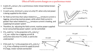EffectofFieldcurrent changeson a synchronous motor
• A plot of IA versus IF for a synchronous motor shown below known
as V curves
• In each curve, minimum IA occur at unity P.F. when only real power
is being supplied to the motor
• for field current less than value related to IA,min armature current is
lagging, consuming reactive power, while when field current is
greater than value related to IA,min armature current is leading, and
supplying Q to power system
• Therefore, by adjusting the field current, reactive power supplied
to (or consumed by) power system can be controlled
• If EA cosδ=Vφ~ is the projection of EA onto Vφ~
< Vφ syn. motor has a lagging current &
consumes Q & since If is small, is said to be:
underexcited
• If EA cosδ =Vφ~ is the projection of EA onto Vφ~
> Vφ it has a leading current & supply Q (since
If is large, motor named overexcited Prepared by Jibesh Kanti Saha
 