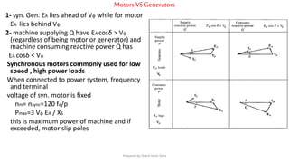 MotorsVS Generators
1- syn. Gen. EA lies ahead of Vφ while for motor
EA lies behind Vφ
2- machine supplying Q have EA cosδ > Vφ
(regardless of being motor or generator) and
machine consuming reactive power Q has
EA cosδ < Vφ
Synchronous motors commonly used for low
speed , high power loads
When connected to power system, frequency
and terminal
voltage of syn. motor is fixed
nm= nsync=120 fe/p
Pmax=3 Vφ EA / XS
this is maximum power of machine and if
exceeded, motor slip poles
Prepared by Jibesh Kanti Saha
 