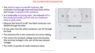 THE ELEMENTARYGENERATOR
• The shaft has been turned 900 clockwise, the
conductors cut through more and more lines of flux,
and voltage is induced in the conductor.
• at a continually increasing angle , the induced emf in
the conductors builds up from zero to a maximum
value or peak value.
• Observe that from 00 to 900, the black conductor cuts
DOWN through the field.
• At the same time the white conductor cuts UP through
the field.
• The induced emfs in the conductors are series-adding.
• This means the resultant voltage across the brushes
(the terminal voltage) is the sum of the two induced
voltages.
• The meter at position B reads maximum value.
Prepared by Jibesh Kanti Saha
 