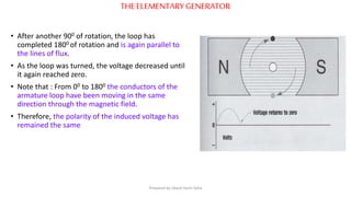 THE ELEMENTARYGENERATOR
• After another 900 of rotation, the loop has
completed 1800 of rotation and is again parallel to
the lines of flux.
• As the loop was turned, the voltage decreased until
it again reached zero.
• Note that : From 00 to 1800 the conductors of the
armature loop have been moving in the same
direction through the magnetic field.
• Therefore, the polarity of the induced voltage has
remained the same
Prepared by Jibesh Kanti Saha
 