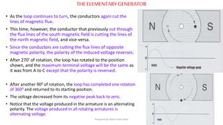 THE ELEMENTARYGENERATOR
• As the loop continues to turn, the conductors again cut the
lines of magnetic flux.
• This time, however, the conductor that previously cut through
the flux lines of the south magnetic field is cutting the lines of
the north magnetic field, and vice-versa.
• Since the conductors are cutting the flux lines of opposite
magnetic polarity, the polarity of the induced voltage reverses.
• After 270' of rotation, the loop has rotated to the position
shown, and the maximum terminal voltage will be the same as
it was from A to C except that the polarity is reversed.
• After another 900 of rotation, the loop has completed one rotation
of 3600 and returned to its starting position.
• The voltage decreased from its negative peak back to zero.
• Notice that the voltage produced in the armature is an alternating
polarity. The voltage produced in all rotating armatures is
alternating voltage.
Prepared by Jibesh Kanti Saha
 