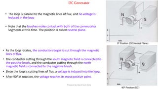 DC Generator
00 Position (DC Neutral Plane)
• The loop is parallel to the magnetic lines of flux, and no voltage is
induced in the loop
• Note that the brushes make contact with both of the commutator
segments at this time. The position is called neutral plane.
900 Position (DC)
• As the loop rotates, the conductors begin to cut through the magnetic
lines of flux.
• The conductor cutting through the south magnetic field is connected to
the positive brush, and the conductor cutting through the north
magnetic field is connected to the negative brush.
• Since the loop is cutting lines of flux, a voltage is induced into the loop.
• After 900 of rotation, the voltage reaches its most positive point.
Prepared by Jibesh Kanti Saha
 