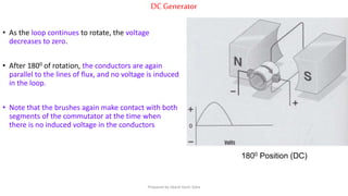 DC Generator
1800 Position (DC)
• As the loop continues to rotate, the voltage
decreases to zero.
• After 1800 of rotation, the conductors are again
parallel to the lines of flux, and no voltage is induced
in the loop.
• Note that the brushes again make contact with both
segments of the commutator at the time when
there is no induced voltage in the conductors
Prepared by Jibesh Kanti Saha
 