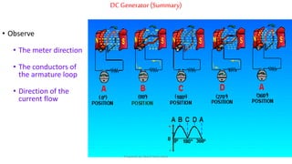 DC Generator(Summary)
• Observe
• The meter direction
• The conductors of
the armature loop
• Direction of the
current flow
Prepared by Jibesh Kanti Saha
 