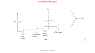 Power FlowDiagram
Prepared by Jibesh Kanti Saha
 