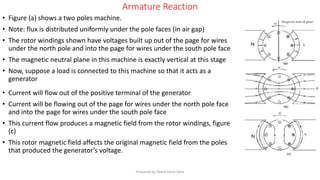 Armature Reaction
• Figure (a) shows a two poles machine.
• Note: flux is distributed uniformly under the pole faces (in air gap)
• The rotor windings shown have voltages built up out of the page for wires
under the north pole and into the page for wires under the south pole face
• The magnetic neutral plane in this machine is exactly vertical at this stage
• Now, suppose a load is connected to this machine so that it acts as a
generator
• Current will flow out of the positive terminal of the generator
• Current will be flowing out of the page for wires under the north pole face
and into the page for wires under the south pole face
• This current flow produces a magnetic field from the rotor windings, figure
(c)
• This rotor magnetic field affects the original magnetic field from the poles
that produced the generator’s voltage.
Prepared by Jibesh Kanti Saha
 