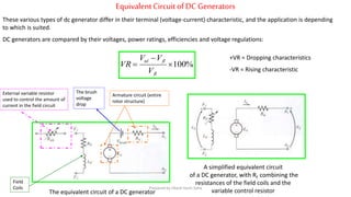 EquivalentCircuit of DCGenerators
These various types of dc generator differ in their terminal (voltage-current) characteristic, and the application is depending
to which is suited.
DC generators are compared by their voltages, power ratings, efficiencies and voltage regulations:
%100


fl
flnl
V
VV
VR
+VR = Dropping characteristics
-VR = Rising characteristic
The equivalent circuit of a DC generator
A simplified equivalent circuit
of a DC generator, with RF combining the
resistances of the field coils and the
variable control resistor
External variable resistor
used to control the amount of
current in the field circuit
Field
Coils
The brush
voltage
drop
Armature circuit (entire
rotor structure)
Prepared by Jibesh Kanti Saha
 