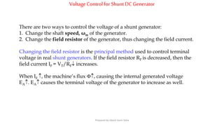 VoltageControlfor Shunt DC Generator
There are two ways to control the voltage of a shunt generator:
1. Change the shaft speed, ωm of the generator.
2. Change the field resistor of the generator, thus changing the field current.
Changing the field resistor is the principal method used to control terminal
voltage in real shunt generators. If the field resistor RF is decreased, then the
field current IF = VT/RF increases.
When IF , the machine’s flux , causing the internal generated voltage
EA. EA causes the terminal voltage of the generator to increase as well.
Prepared by Jibesh Kanti Saha
 