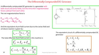 TheDifferentiallyCompoundedDC Generator
)( FAAAT
F
T
F
FLA
RRIEV
R
V
I
III



A differentially compounded DC generator is a generator with
both shunt and series fields, but this time their magnetomotive
forces subtract from each other.
The equivalent circuit of a differentially compounded DC
generator
The net magnetomotive force is
Fnet = FF – FSE – FAR
Fnet = NFIF – NSEIA - FAR
And the equivalent shunt field current due to the series field and
armature reaction is given by :
F
AR
A
F
SE
eq
N
I
N
N
I
F

The total effective shunt field current in this machine is
eqFF III *
or F
AR
A
F
SE
FF
N
I
N
N
II
F
*
Prepared by Jibesh Kanti Saha
 