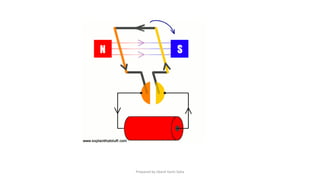 Prepared by Jibesh Kanti Saha
 