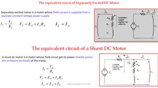 Theequivalentcircuit ofSeparatelyExcitedDC Motor
F
F
F
R
V
I  AAAT RIEV  AL II 
Separately excited motor is a motor whose field current is supplied from a
separate constant-voltage power supply.
The equivalent circuit of a Shunt DC Motor
F
T
F
R
V
I 
AAAT RIEV 
FAL III 
A shunt dc motor is a motor whose field circuit get its power directly across
the armature terminals of the motor.
Prepared by Jibesh Kanti Saha
 