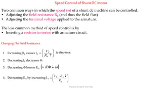 SpeedControl ofShunt DCMotor
Two common ways in which the speed () of a shunt dc machine can be controlled.
• Adjusting the field resistance RF (and thus the field flux)
• Adjusting the terminal voltage applied to the armature.
The less common method of speed control is by
• Inserting a resistor in series with armature circuit.
Changing TheFieldResistance








F
T
R
V
  K





 

A
AT
R
EV
1. Increasing RF causes IF
to decrease.
2. Decreasing IF decreases .
3. Decreasing  lowers EA
4. Decreasing EA by increasing IA
Prepared by Jibesh Kanti Saha
 