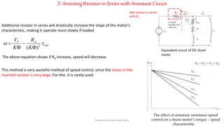3 :InsertingResistorin Series withArmatureCircuit
Add resistor in series
with RA
The effect of armature resistance speed
control on a shunt motor’s torque – speed
characteristic
Equivalent circuit of DC shunt
motor
Additional resistor in series will drastically increase the slope of the motor’s
characteristic, making it operate more slowly if loaded
This method is very wasteful method of speed control, since the losses in the
inserted resistor is very large. For this it is rarely used.
ind
AT
K
R
K
V
 2
)( 



The above equation shows if RA increase, speed will decrease
Prepared by Jibesh Kanti Saha
 