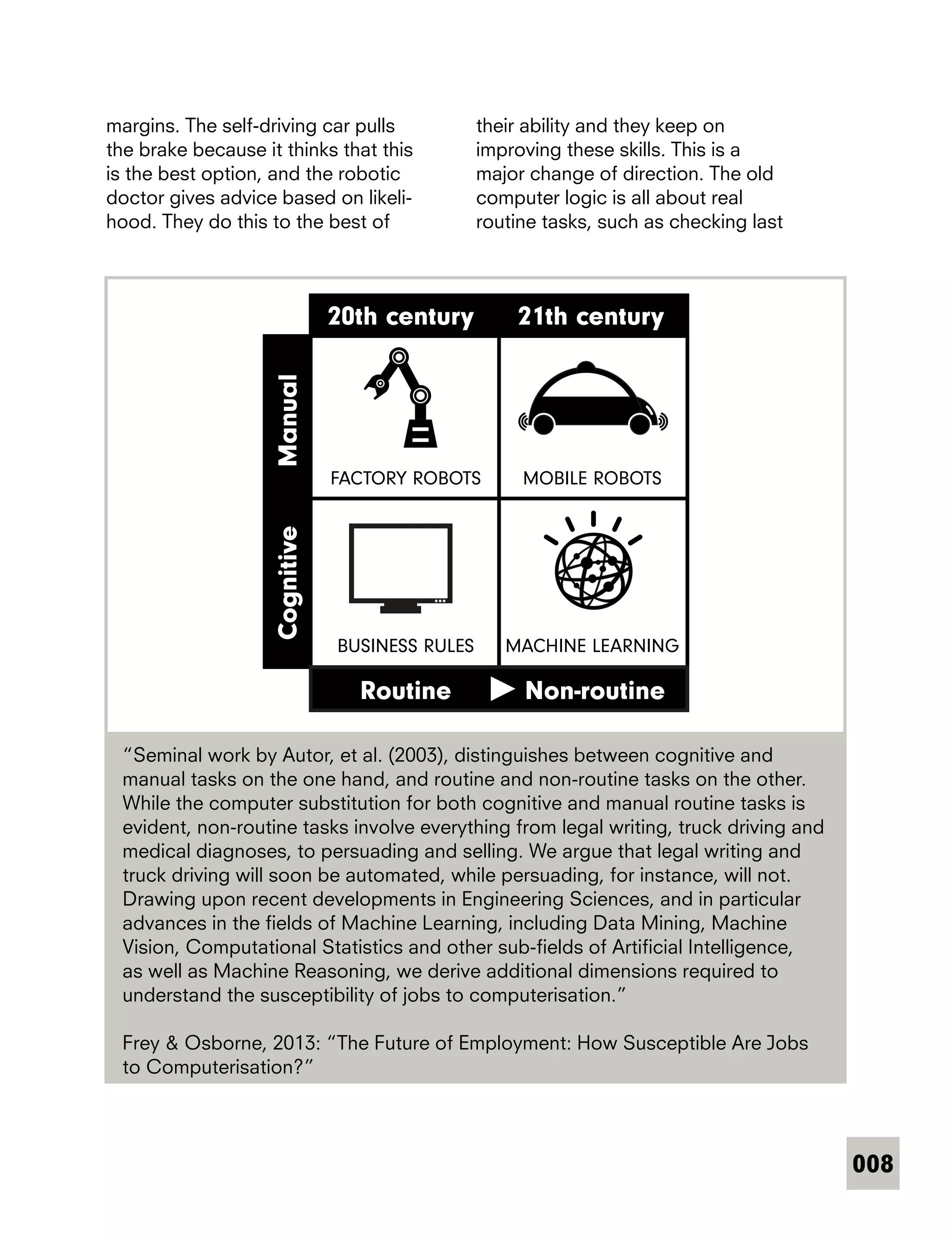 008
ManualCognitive
Routine
20th century 21th century
MACHINE LEARNINGBUSINESS RULES
MOBILE ROBOTSFACTORY ROBOTS
Non-routine
“Seminal work by Autor, et al. (2003), distinguishes between cognitive and
manual tasks on the one hand, and routine and non-routine tasks on the other.
While the computer substitution for both cognitive and manual routine tasks is
evident, non-routine tasks involve everything from legal writing, truck driving and
medical diagnoses, to persuading and selling. We argue that legal writing and
truck driving will soon be automated, while persuading, for instance, will not.
Drawing upon recent developments in Engineering Sciences, and in particular
advances in the ﬁelds of Machine Learning, including Data Mining, Machine
Vision, Computational Statistics and other sub-ﬁelds of Artiﬁcial Intelligence,
as well as Machine Reasoning, we derive additional dimensions required to
understand the susceptibility of jobs to computerisation.”
	
Frey & Osborne, 2013: “The Future of Employment: How Susceptible Are Jobs
to Computerisation?”
margins. The self-driving car pulls
the brake because it thinks that this
is the best option, and the robotic
doctor gives advice based on likeli-
hood. They do this to the best of
their ability and they keep on
improving these skills. This is a
major change of direction. The old
computer logic is all about real
routine tasks, such as checking last
 