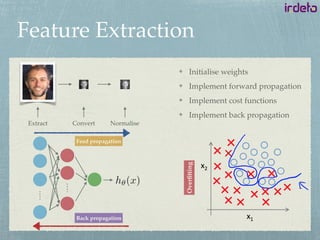 Feature Extraction
Extract Convert Normalise
Feed propagation
Back propagation
Initialise weights
Implement forward propagation
Implement cost functions
Implement back propagation
Overﬁtting
 