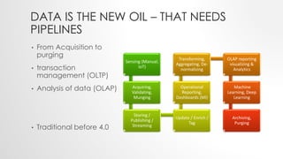 DATA IS THE NEW OIL – THAT NEEDS
PIPELINES
• From Acquisition to
purging
• transaction
management (OLTP)
• Analysis of data (OLAP)
• Traditional before 4.0
Sensing (Manual,
IoT)
Acquiring,
Validating,
Munging
Storing /
Publishing /
Streaming
Update / Enrich /
Tag
Operational
Reporting,
Dashboards (MI)
Transforming,
Aggregating, De-
normalizing
OLAP reporting
visualizing &
Analytics
Machine
Learning, Deep
Learning
Archiving,
Purging
 