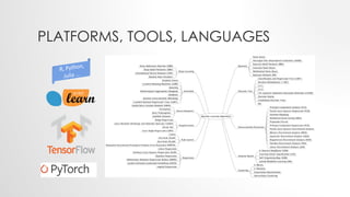 PLATFORMS, TOOLS, LANGUAGES
 