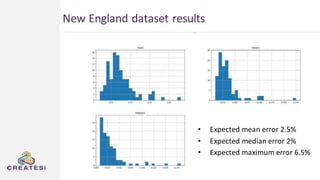 New England dataset results
• Expected mean error 2.5%
• Expected median error 2%
• Expected maximum error 6.5%
 