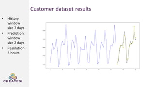 Customer dataset results
• History
window
size 7 days
• Prediction
window
size 2 days
• Resolution
3 hours
 