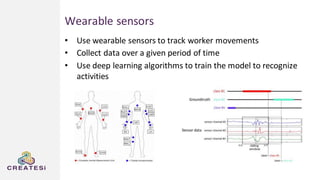Wearable sensors
• Use wearable sensors to track worker movements
• Collect data over a given period of time
• Use deep learning algorithms to train the model to recognize
activities
 
