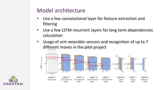 Model architecture
• Use a few convolutional layer for feature extraction and
filtering
• Use a few LSTM recurrent layers for long term dependencies
calculation
• Usage of arm wearable sensors and recognition of up to 7
different moves in the pilot project
 