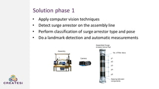 Solution phase 1
• Apply computer vision techniques
• Detect surge arrestor on the assembly line
• Perform classification of surge arrestor type and pose
• Do a landmark detection and automatic measurements
 