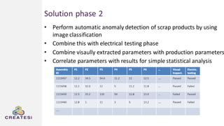 Solution phase 2
• Perform automatic anomaly detection of scrap products by using
image classification
• Combine this with electrical testing phase
• Combine visaully extracted parameters with production parameters
• Correlate parameters with results for simple statistical analysis
 
