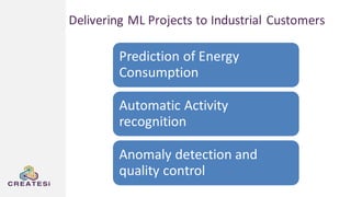Prediction of Energy
Consumption
Automatic Activity
recognition
Anomaly detection and
quality control
Delivering ML Projects to Industrial Customers
 