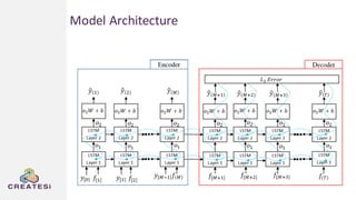 Model Architecture
 