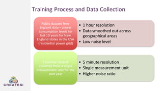 • 1 hour resolution
• Datasmoothed out across
geographical areas
• Low noise level
Public dataset New
England data – power
consumption levels for
last 10 years for New
England states in the USA
(residential power grid)
• 5 minute resolution
• Single measurement unit
• Higher noise ratio
Customer dataset
collected from a single
measurement unit for the
past year
Training Process and Data Collection
 
