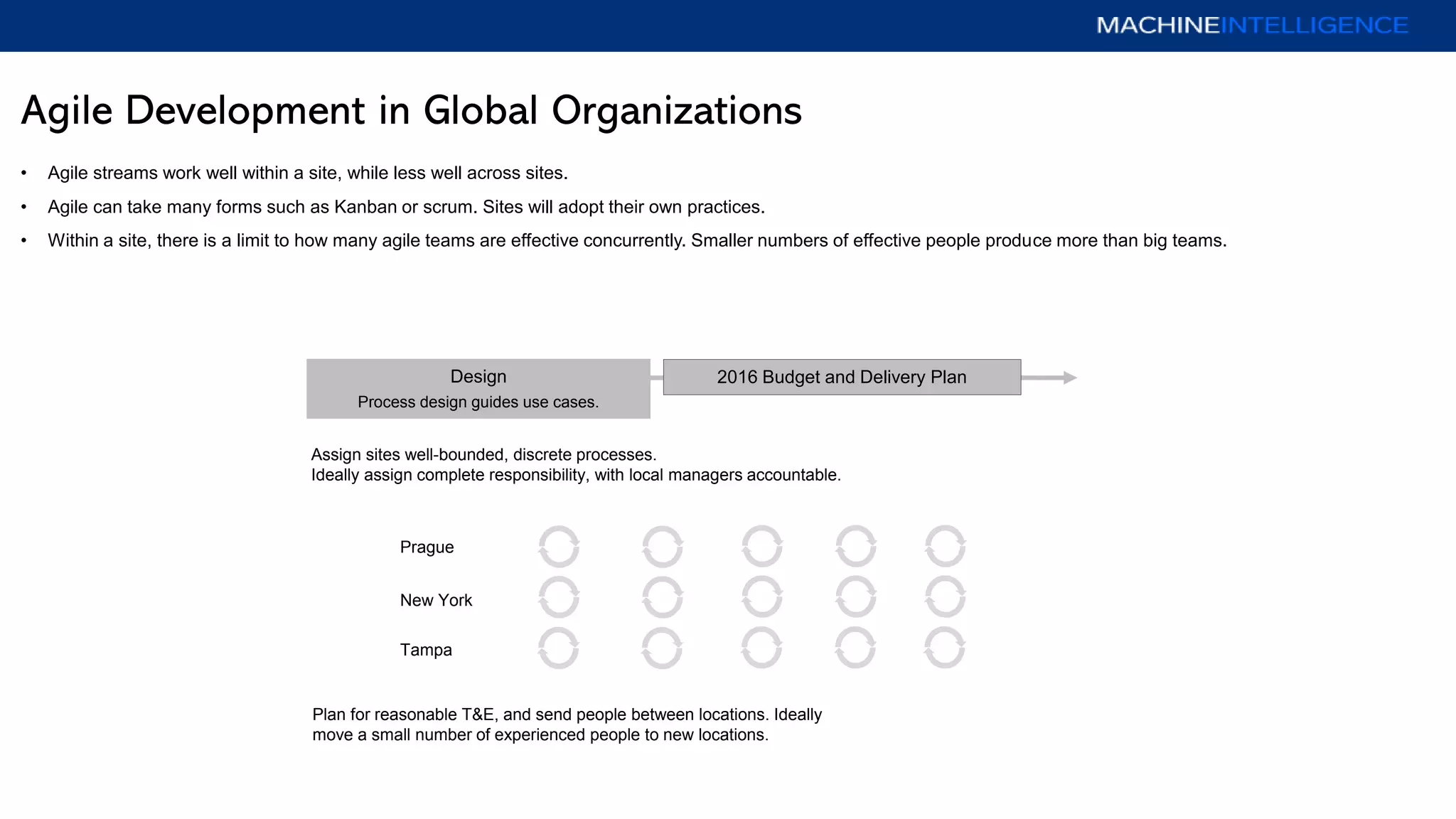 Agile Development in Global Organizations
Design
Process design guides use cases.
2016 Budget and Delivery Plan
• Agile streams work well within a site, while less well across sites.
• Agile can take many forms such as Kanban or scrum. Sites will adopt their own practices.
• Within a site, there is a limit to how many agile teams are effective concurrently. Smaller numbers of effective people produce more than big teams.
Prague
New York
Tampa
Assign sites well-bounded, discrete processes.
Ideally assign complete responsibility, with local managers accountable.
Plan for reasonable T&E, and send people between locations. Ideally
move a small number of experienced people to new locations.
 