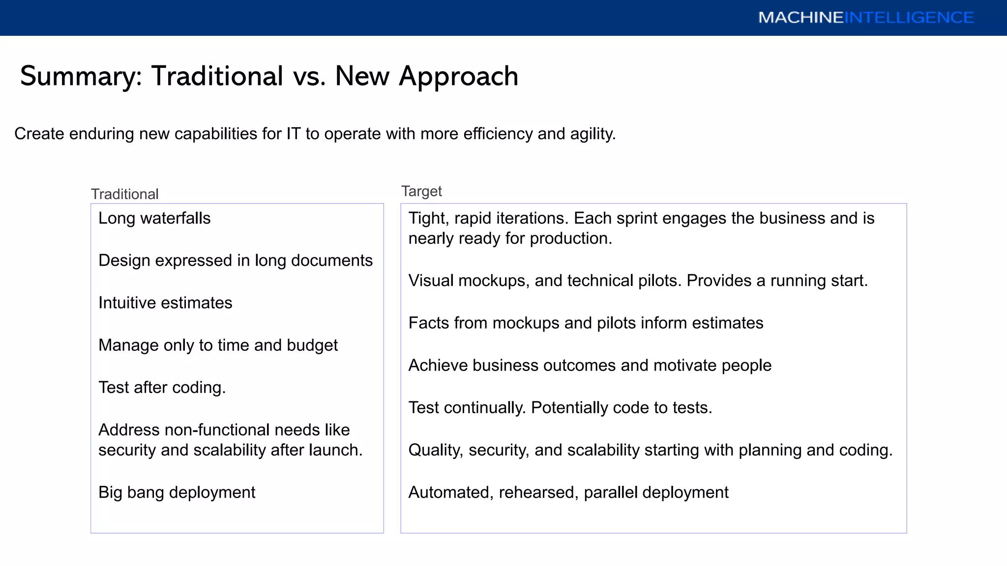 Summary: Traditional vs. New Approach
Create enduring new capabilities for IT to operate with more efficiency and agility.
Long waterfalls
Design expressed in long documents
Intuitive estimates
Manage only to time and budget
Test after coding.
Address non-functional needs like
security and scalability after launch.
Big bang deployment
Tight, rapid iterations. Each sprint engages the business and is
nearly ready for production.
Visual mockups, and technical pilots. Provides a running start.
Facts from mockups and pilots inform estimates
Achieve business outcomes and motivate people
Test continually. Potentially code to tests.
Quality, security, and scalability starting with planning and coding.
Automated, rehearsed, parallel deployment
Traditional Target
 