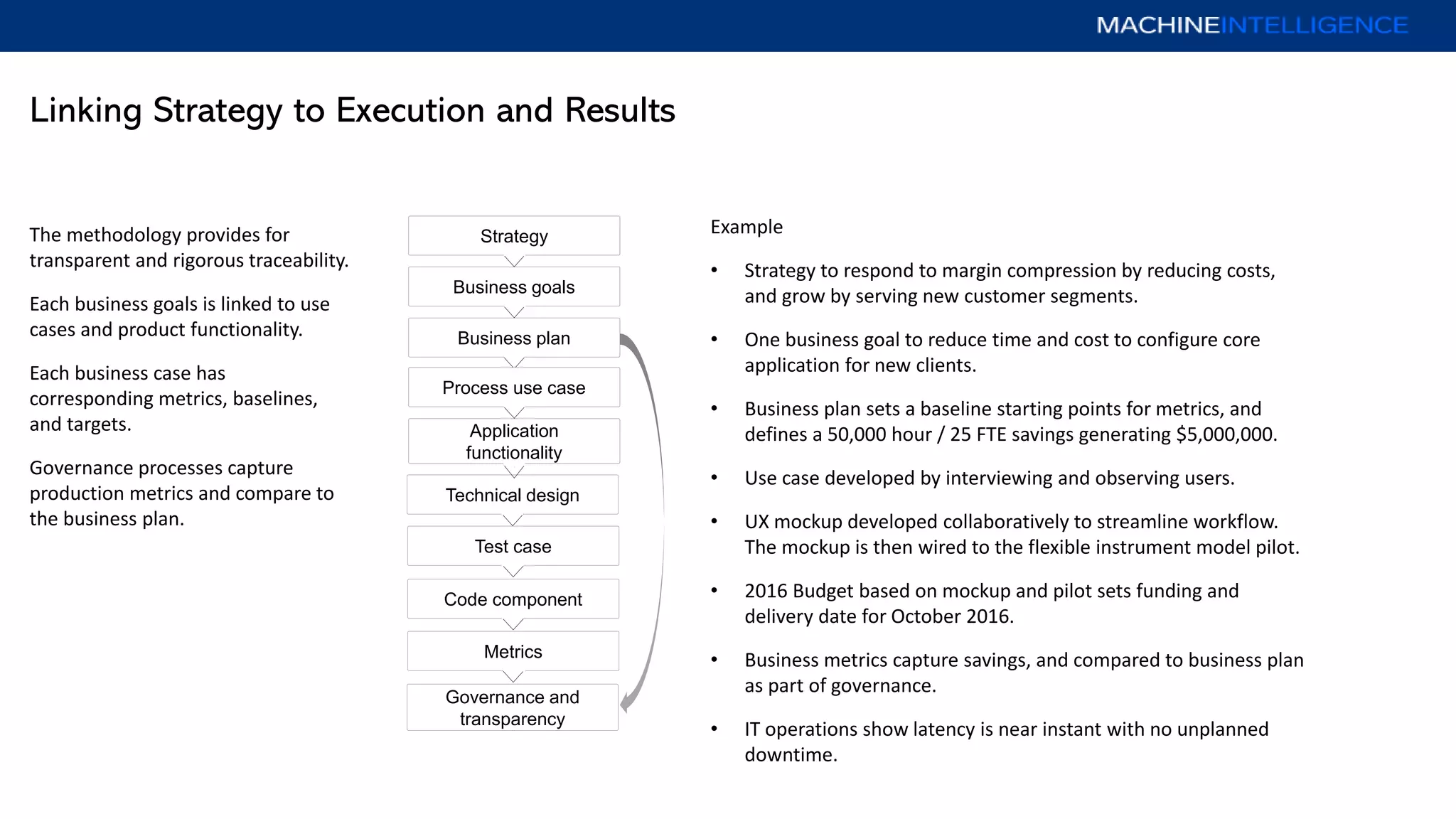 Linking Strategy to Execution and Results
The methodology provides for
transparent and rigorous traceability.
Each business goals is linked to use
cases and product functionality.
Each business case has
corresponding metrics, baselines,
and targets.
Governance processes capture
production metrics and compare to
the business plan.
Example
• Strategy to respond to margin compression by reducing costs,
and grow by serving new customer segments.
• One business goal to reduce time and cost to configure core
application for new clients.
• Business plan sets a baseline starting points for metrics, and
defines a 50,000 hour / 25 FTE savings generating $5,000,000.
• Use case developed by interviewing and observing users.
• UX mockup developed collaboratively to streamline workflow.
The mockup is then wired to the flexible instrument model pilot.
• 2016 Budget based on mockup and pilot sets funding and
delivery date for October 2016.
• Business metrics capture savings, and compared to business plan
as part of governance.
• IT operations show latency is near instant with no unplanned
downtime.
Metrics
Test case
Technical design
Governance and
transparency
Application
functionality
Code component
Business plan
Business goals
Strategy
Process use case
 