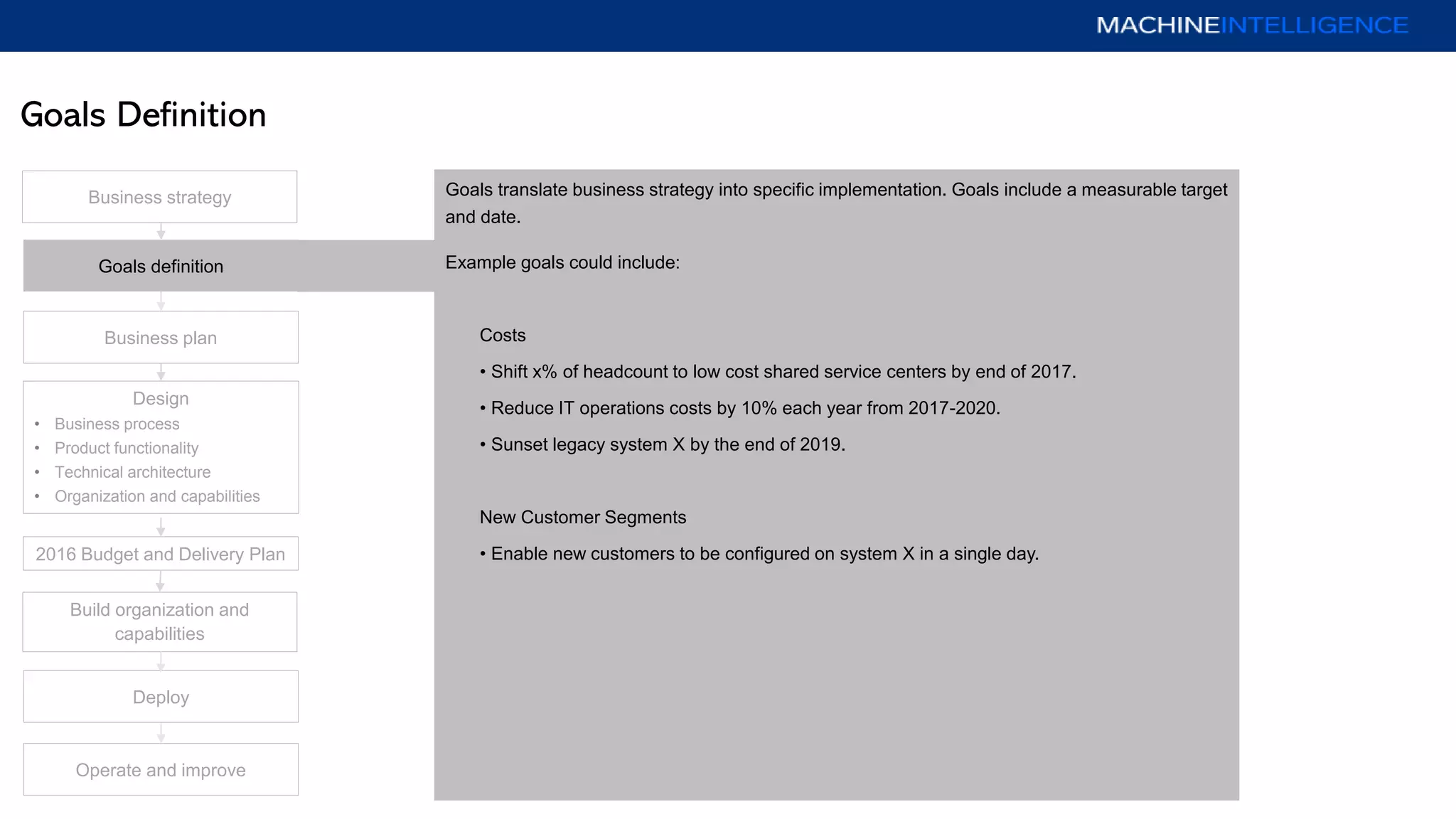 Goals Definition
Business plan
Operate and improve
Deploy
Goals definition
Design
• Business process
• Product functionality
• Technical architecture
• Organization and capabilities
2016 Budget and Delivery Plan
Build organization and
capabilities
Goals translate business strategy into specific implementation. Goals include a measurable target
and date.
Example goals could include:
Costs
• Shift x% of headcount to low cost shared service centers by end of 2017.
• Reduce IT operations costs by 10% each year from 2017-2020.
• Sunset legacy system X by the end of 2019.
New Customer Segments
• Enable new customers to be configured on system X in a single day.
Business strategy
 
