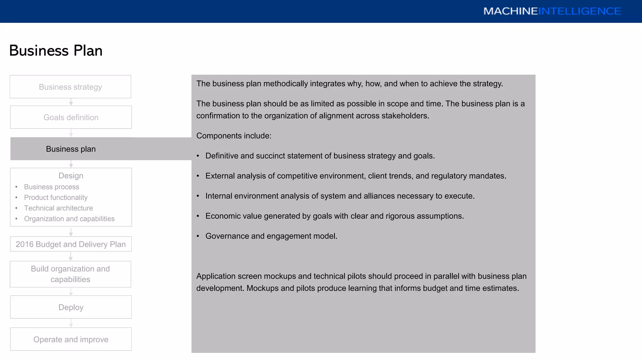 Business Plan
Business plan
Operate and improve
Deploy
Goals definition
Design
• Business process
• Product functionality
• Technical architecture
• Organization and capabilities
2016 Budget and Delivery Plan
Build organization and
capabilities
The business plan methodically integrates why, how, and when to achieve the strategy.
The business plan should be as limited as possible in scope and time. The business plan is a
confirmation to the organization of alignment across stakeholders.
Components include:
• Definitive and succinct statement of business strategy and goals.
• External analysis of competitive environment, client trends, and regulatory mandates.
• Internal environment analysis of system and alliances necessary to execute.
• Economic value generated by goals with clear and rigorous assumptions.
• Governance and engagement model.
Application screen mockups and technical pilots should proceed in parallel with business plan
development. Mockups and pilots produce learning that informs budget and time estimates.
Business strategy
 