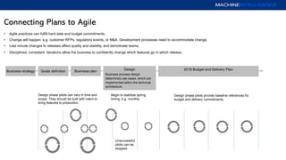 Connecting Plans to Agile
• Agile practices can fulfill hard date and budget commitments.
• Change will happen, e.g. customer RFPs, regulatory events, or M&A. Development processes need to accommodate change.
• Last minute changes to releases affect quality and stability, and demotivate teams.
• Disciplined, consistent iterations allow the business to confidently change which features go in which release.
Business planGoals definition
Design
Business process design
determines use cases, which are
implemented within the technical
architecture.
2016 Budget and Delivery PlanBusiness strategy
Design phase pilots provide baseline references for
budget and delivery commitments.
Unsuccessful
pilots can be
stopped.
Begin to stabilize spring
timing, e.g. monthly.
Design phase pilots can vary in time and
scope. They should be built with intent to
bring features to production.
 