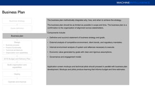 Business Plan
Business plan
Operate and improve
Deploy
Goals definition
Design
• Business process
• Product functionality
• Technical architecture
• Organization and capabilities
2016 Budget and Delivery Plan
Build organization and
capabilities
The business plan methodically integrates why, how, and when to achieve the strategy.
The business plan should be as limited as possible in scope and time. The business plan is a
confirmation to the organization of alignment across stakeholders.
Components include:
• Definitive and succinct statement of business strategy and goals.
• External analysis of competitive environment, client trends, and regulatory mandates.
• Internal environment analysis of system and alliances necessary to execute.
• Economic value generated by goals with clear and rigorous assumptions.
• Governance and engagement model.
Application screen mockups and technical pilots should proceed in parallel with business plan
development. Mockups and pilots produce learning that informs budget and time estimates.
Business strategy
 