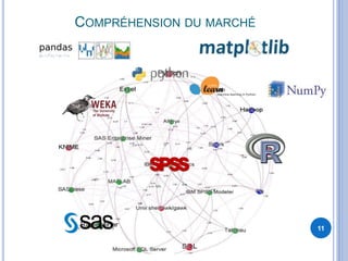 COMPRÉHENSION DU MARCHÉ
11
 