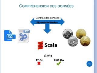 COMPRÉHENSION DES DONNÉES
13
Contrôle des données
Types des donnéesErreurs de saisieVolumes des fichiers
Sitfis
17 Go 0.61 Go
 