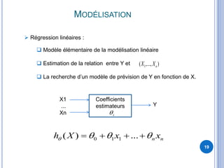 MODÉLISATION
19
 Régression linéaires :
0 1 1( ) ... n nh X x x      
Coefficients
estimateurs
X1
...
Xn
Y
i
 Modèle élémentaire de la modélisation linéaire
 Estimation de la relation entre Y et
 La recherche d’un modèle de prévision de Y en fonction de X.
1( ,..., )nX X
 