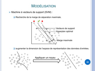 MODÉLISATION
22
 Machine à vecteurs de support (SVM) :
Vecteurs de support
Hyperplan optimal
Marge maximale
Appliquer un noyau
 Recherche de la marge de séparation maximale.
 augmenter la dimension de l’espace de représentation des données d’entrées.
 