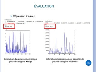 ÉVALUATION
25
 Régression linéaire :
Estimation du redressement simple
pour la catégorie Xlarge
Estimation du redressement approfondie
pour la catégorie MEDIUM
 