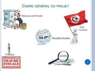 CADRE GÉNÉRAL DU PROJET
1
Fraudeur
Mesures anti-fraude
Contrôle
Etat
tunisien
Recettes fiscales
 